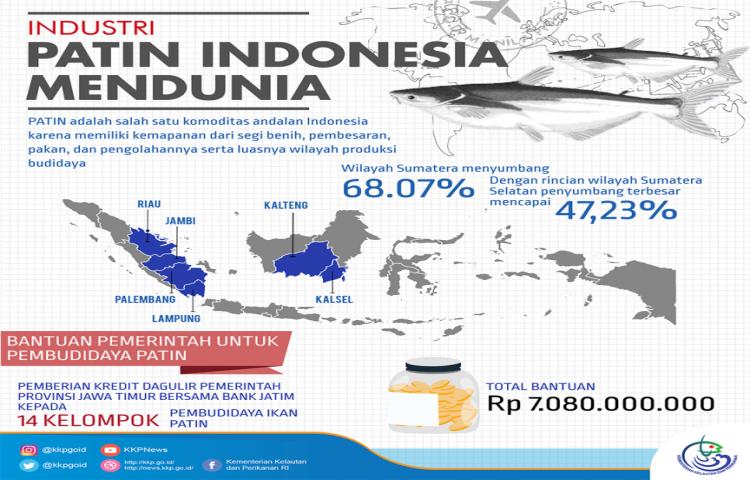 Industri Patin Indonesia Rebut Pasar Global