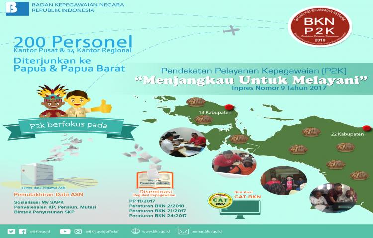 Menjangkau Untuk Melayani, BKN Sasar Kesetaraan Kompetensi ASN di Papua dan Papua Barat