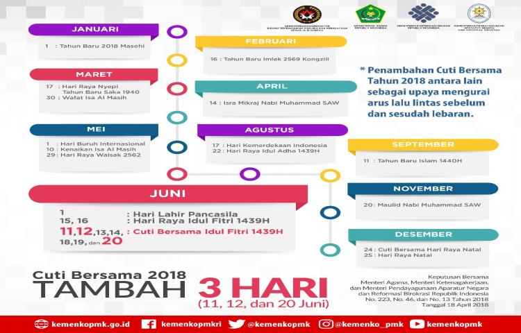 Pemerintah Revisi Hari Libur Nasional dan Cuti Bersama 2018