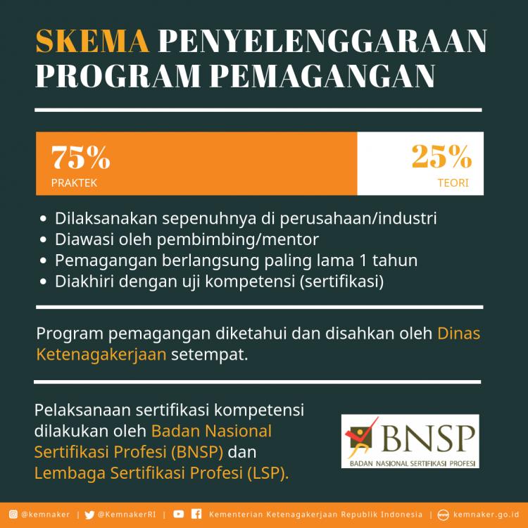 Penyerahan Sertifikat Kompetensi Peserta Pemagangan 2017 oleh Presiden Republik Indonesia