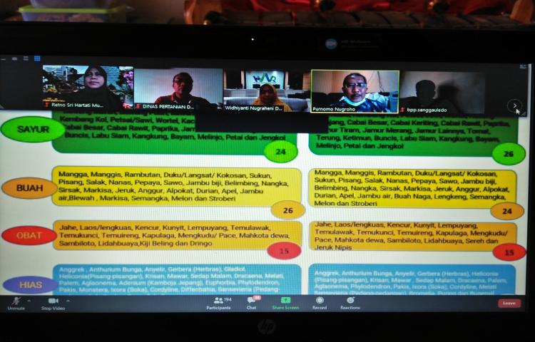 Petugas Data Kabupaten dan Kecamatan Diperpa Hadir Virtual Dalam Rakor Petugas SPH Tingkat Prov, Kab, Kec. Seluruh Indonesia
