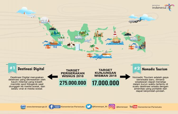 Strategi Baru Pemerintah Datangkan 17 Juta Wisman dan 275 Juta Wisnus di Tahun 2018